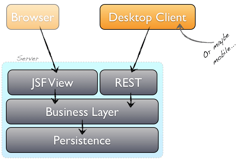 3tier